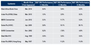 KKRA impact of outbreaks on stock market performance